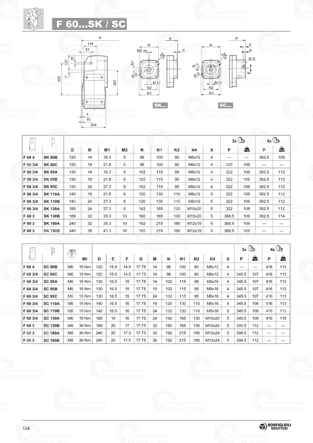 Мотор-редуктор Bonfiglioli F 60 Bonfiglioli F 60